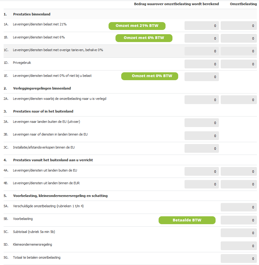 BTW aangifte omzetbelasting Online Buchhaltung Lernen