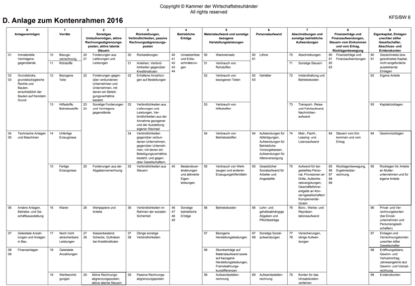 Vorschau Kontenplan