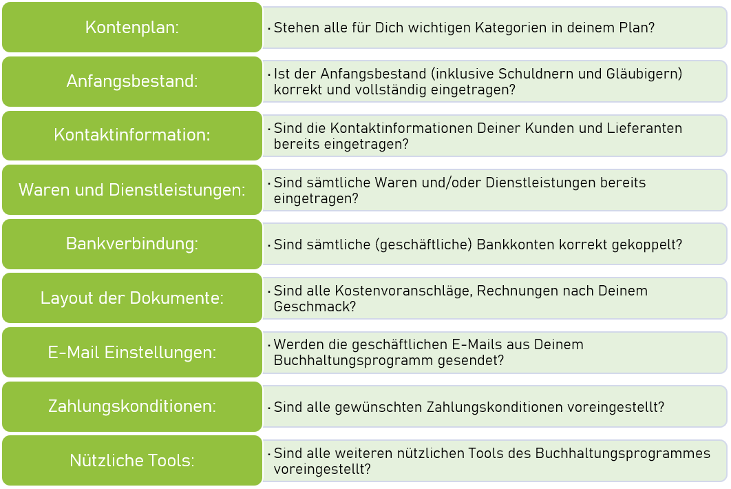 Checkliste Buchhaltung